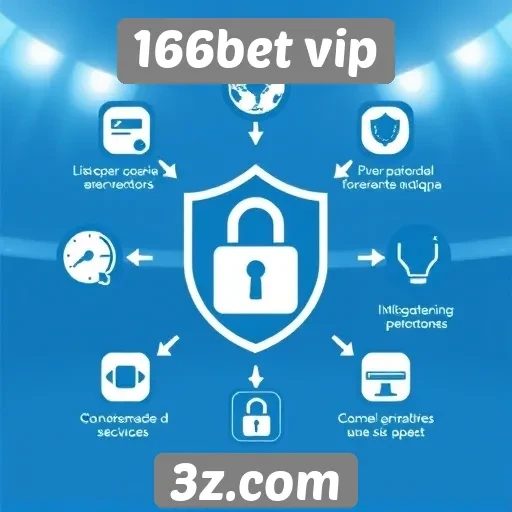Recursos de segurança no site de apostas 166bet vip